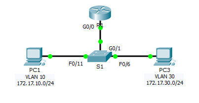 Cisco configuring router-on-a-stick VLAN
