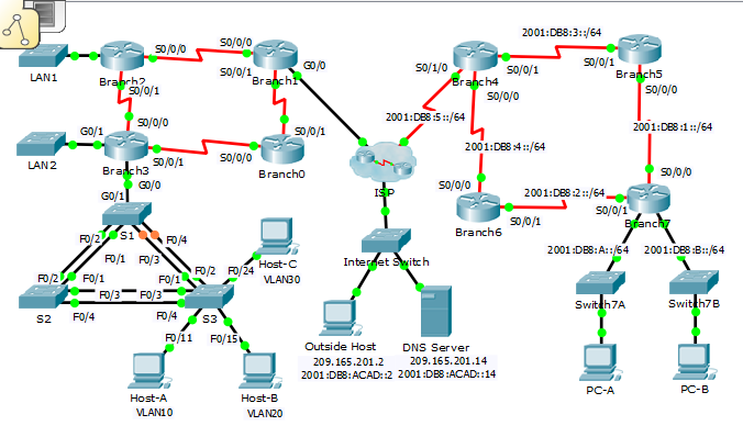 Cisco configuring large network