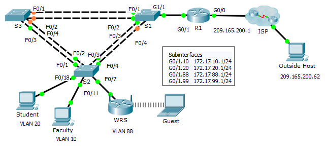 Cisco configuring subinterfaces