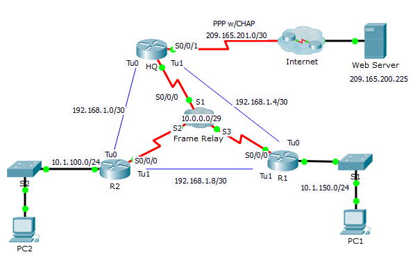 Cisco Frame Relay and PPP/CHAP